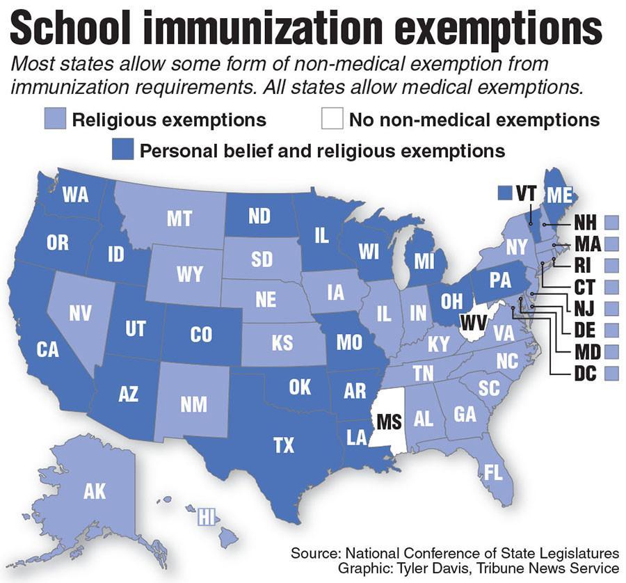 School immunization exemptions
